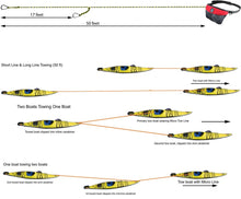 Load image into Gallery viewer, North Water - Micro Tow Line